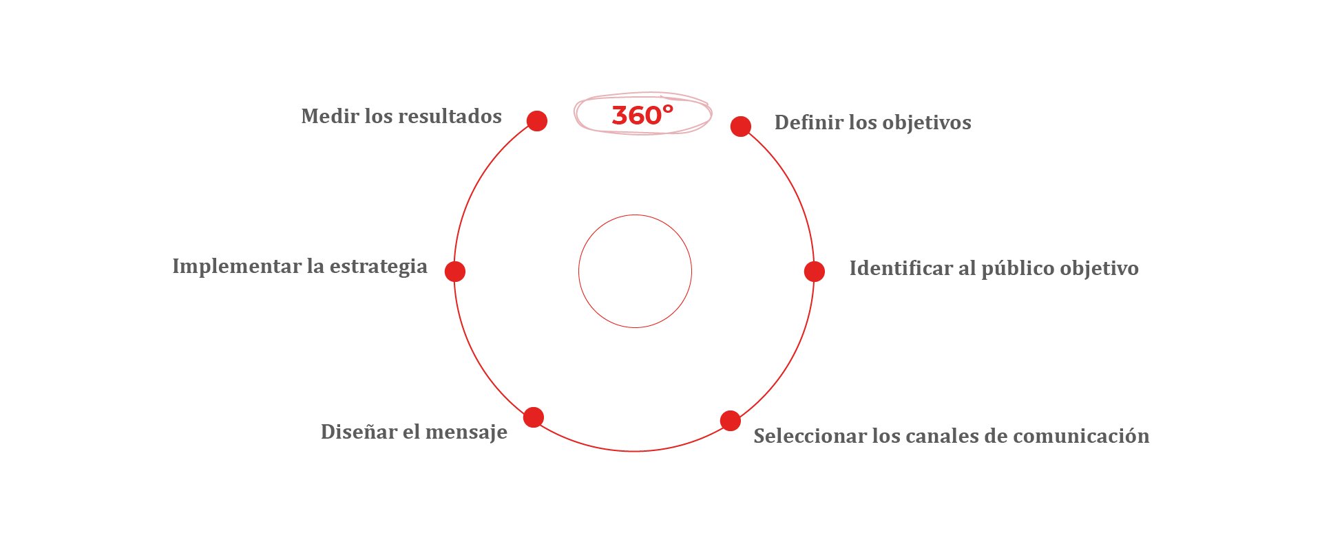 comunicacion-360-infografia-burutu